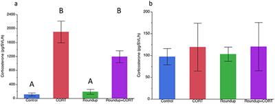 Roundup™ With Corticosterone Functions as an Infodisruptor to Antipredator Response in Tadpoles